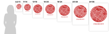 Load image into Gallery viewer, Fremont Map Print - City Map Poster